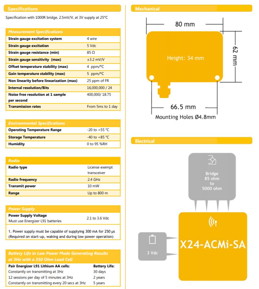 X-24-ACMi-SA product specifications sheet